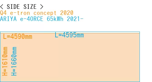 #Q4 e-tron concept 2020 + ARIYA e-4ORCE 65kWh 2021-